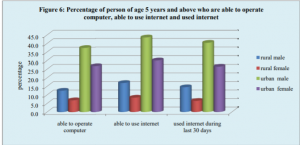 Key Indicators of Household Social Consumption on Education in India